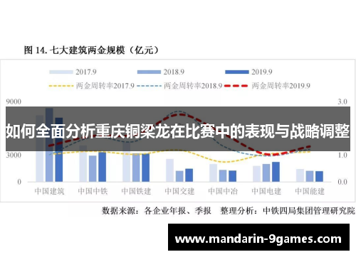 如何全面分析重庆铜梁龙在比赛中的表现与战略调整 如何全面分析重庆铜梁龙在比赛中的表现与战略调整