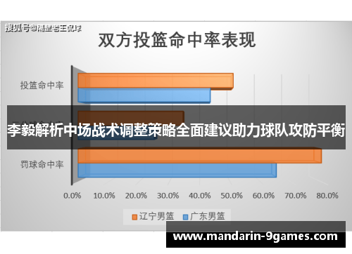 李毅解析中场战术调整策略全面建议助力球队攻防平衡